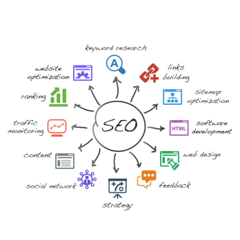 Search Engine Optimization Services